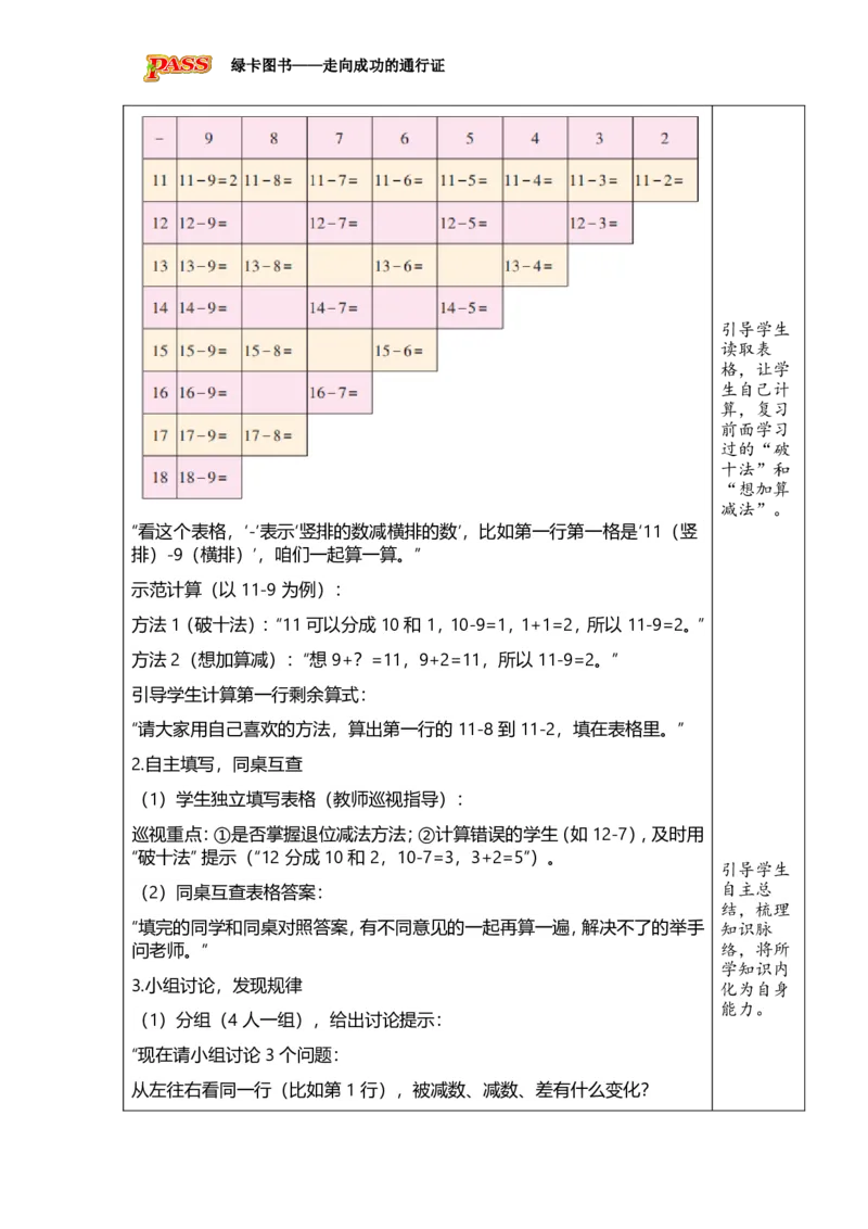 《第4课时退位减法表_26春小学语数英道科各版本《课件+教案》_26春各版本数学《课件+教案》1-6年级下册_26春西师大版数学1-6年级下册教案课件PPT_西师大版数学一年级下册教案课件（26春）》第2页预览