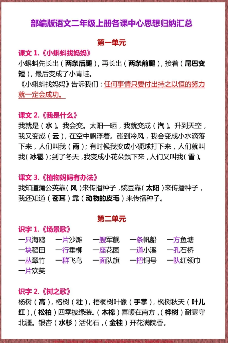 《二年级上册语文期末每课中心思想总结。#二年级上册语文#知识点总结#期末复习#必考考点#二年级语文上册知识归纳》第2页预览