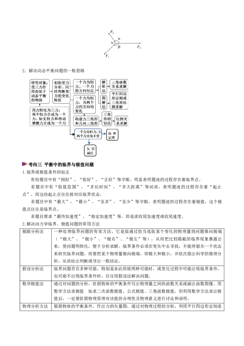 《压轴01力与物体的平衡（压轴题专练）（全国通用）2026年高考物理终极冲刺讲练测（原卷版）_高考一二三轮复习_物理_2026年-物理高考专项复习_2026版》第3页预览