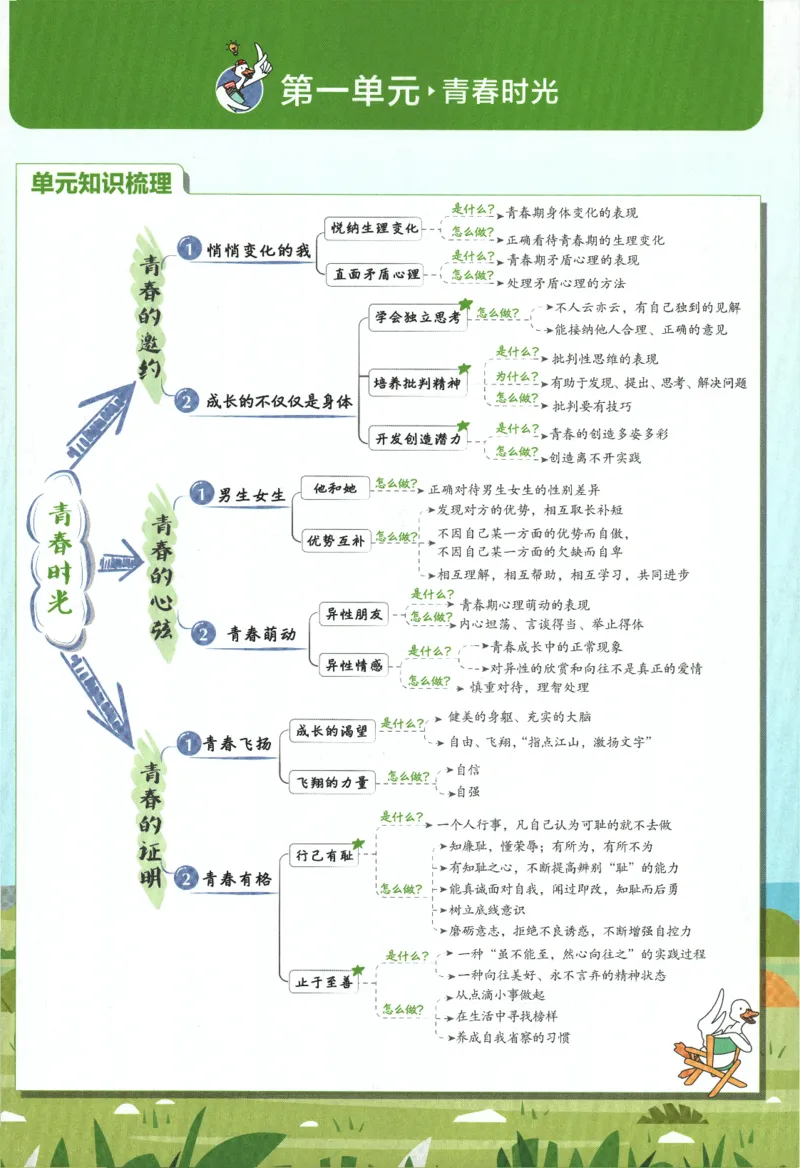 《2024版《初中必刷题》道法7下（RJ）-狂K重点_初中全科知识点总结和试卷_赠送习题试卷_初中3年学习辅助资料_2、2025初中必刷题合集_初中必刷题23+24+25上册_24初中必刷题上册+下册全》第5页预览