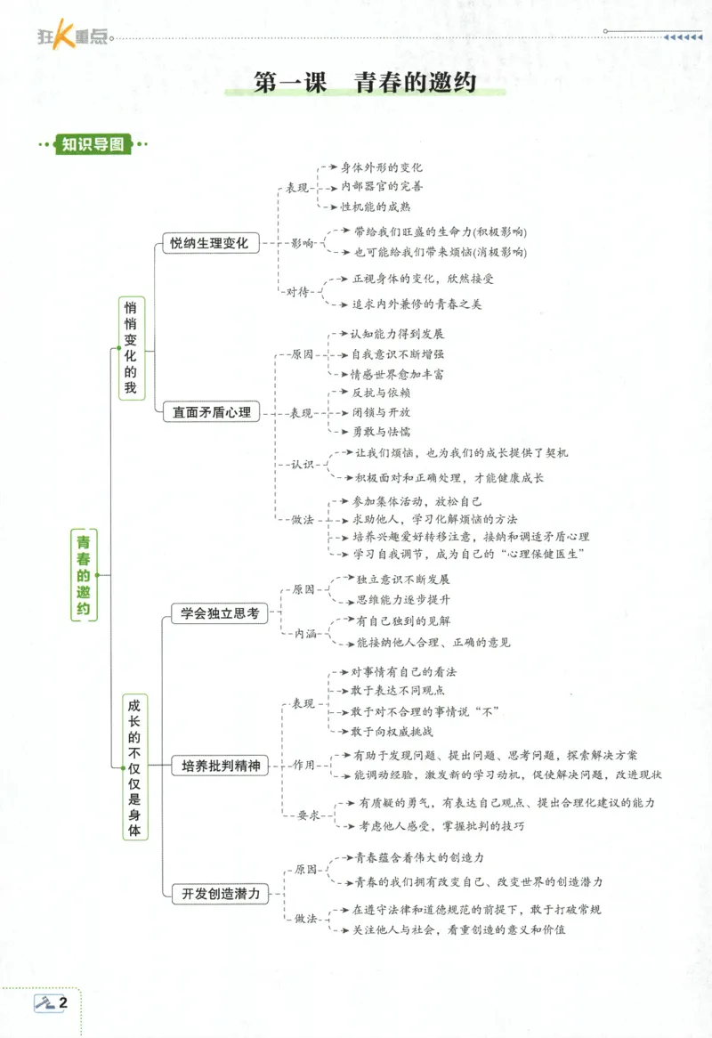 《2024版《初中必刷题》道法7下（RJ）-狂K重点_初中全科知识点总结和试卷_赠送习题试卷_初中3年学习辅助资料_2、2025初中必刷题合集_初中必刷题23+24+25上册_24初中必刷题上册+下册全》第6页预览