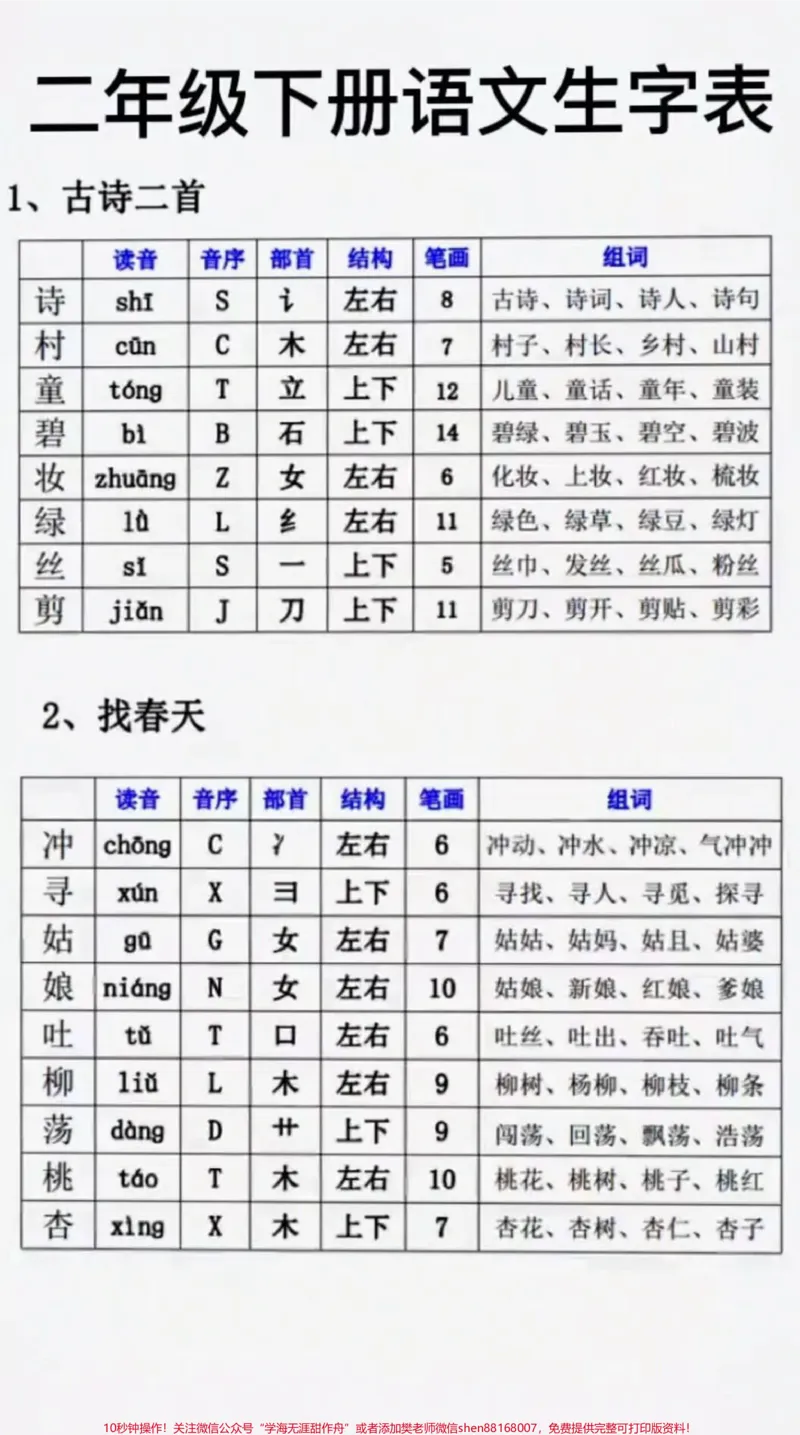 《二年级下册语文生字表,家长收藏♥️关注哦_最新小学1-9年级各科+幼升小+综合类学习资源汇总包_价值20万元!最新小学1-9年级各科+幼升小+综合类学习资源汇总包》第1页预览