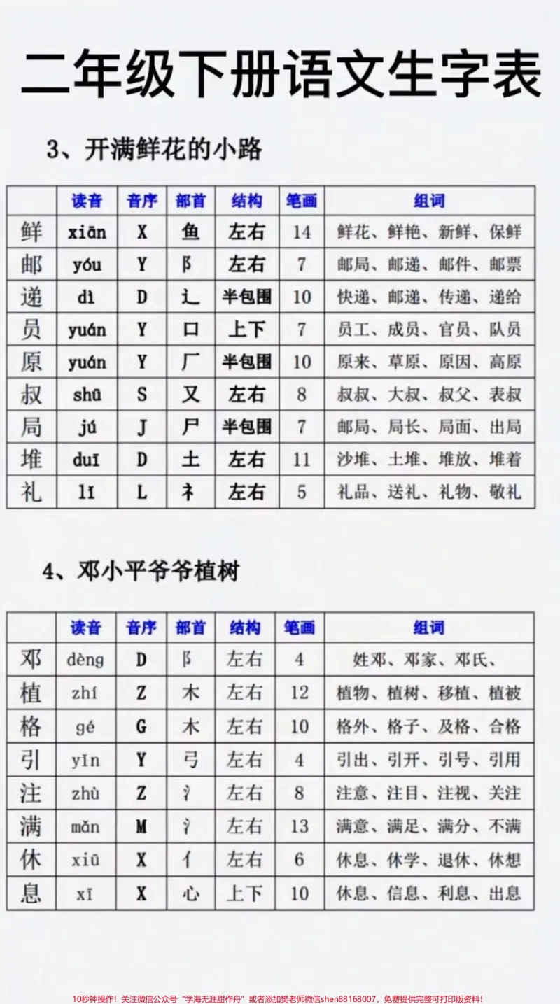 《二年级下册语文生字表,家长收藏♥️关注哦_最新小学1-9年级各科+幼升小+综合类学习资源汇总包_价值20万元!最新小学1-9年级各科+幼升小+综合类学习资源汇总包》第2页预览