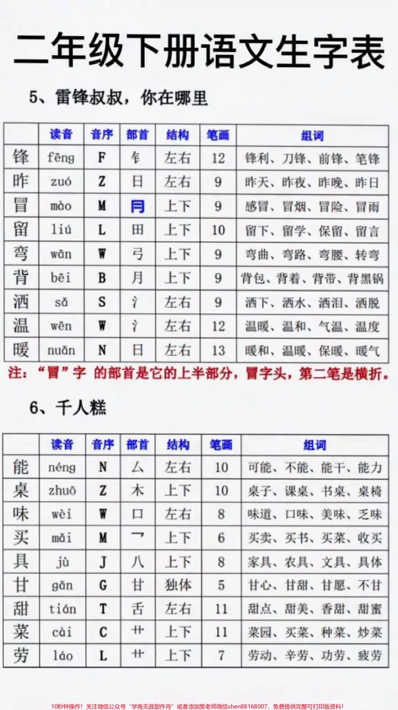 《二年级下册语文生字表,家长收藏♥️关注哦_最新小学1-9年级各科+幼升小+综合类学习资源汇总包_价值20万元!最新小学1-9年级各科+幼升小+综合类学习资源汇总包》第3页预览