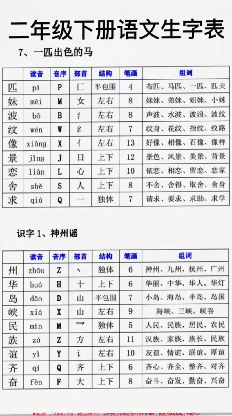 《二年级下册语文生字表,家长收藏♥️关注哦_最新小学1-9年级各科+幼升小+综合类学习资源汇总包_价值20万元!最新小学1-9年级各科+幼升小+综合类学习资源汇总包》第4页预览