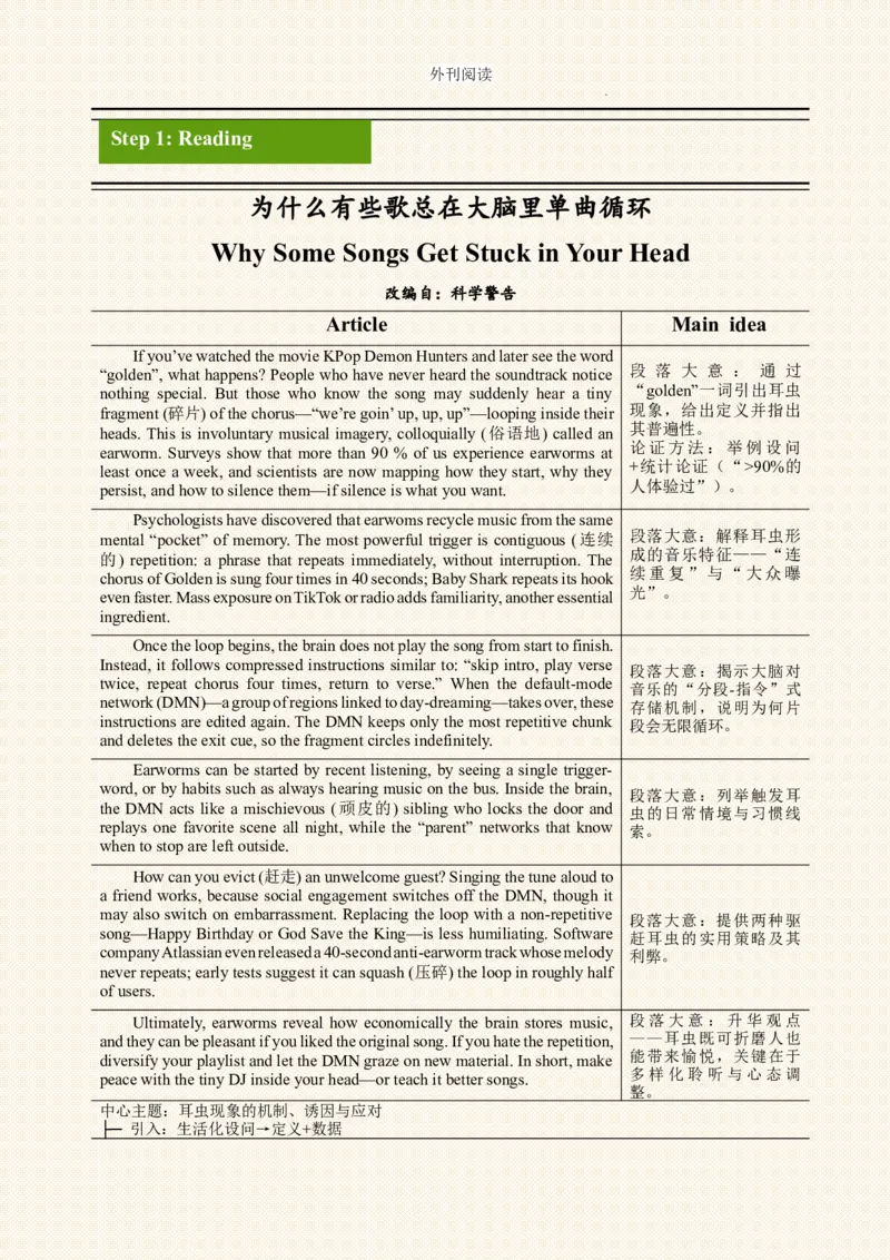 《Day21为什么有些歌总在大脑里单曲循环任务单_高考一二三轮复习_英语_2026年_52026届高三英语上学期一轮复习专项外刊阅读打卡》第1页预览