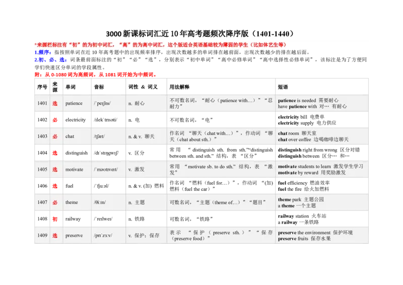 《3000新课标词汇近10年高考题频次降序版（1401-1440）(含用法&短语）_高考一二三轮复习_英语_2026年-英语高考专项复习_332026年高考英语3000新课标词汇近10年高考题频次降序版》第1页预览