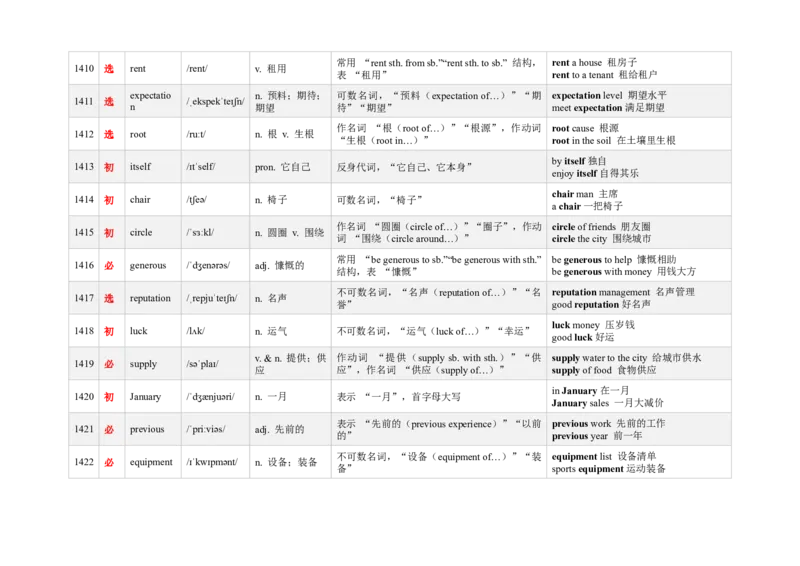 《3000新课标词汇近10年高考题频次降序版（1401-1440）(含用法&短语）_高考一二三轮复习_英语_2026年-英语高考专项复习_332026年高考英语3000新课标词汇近10年高考题频次降序版》第2页预览