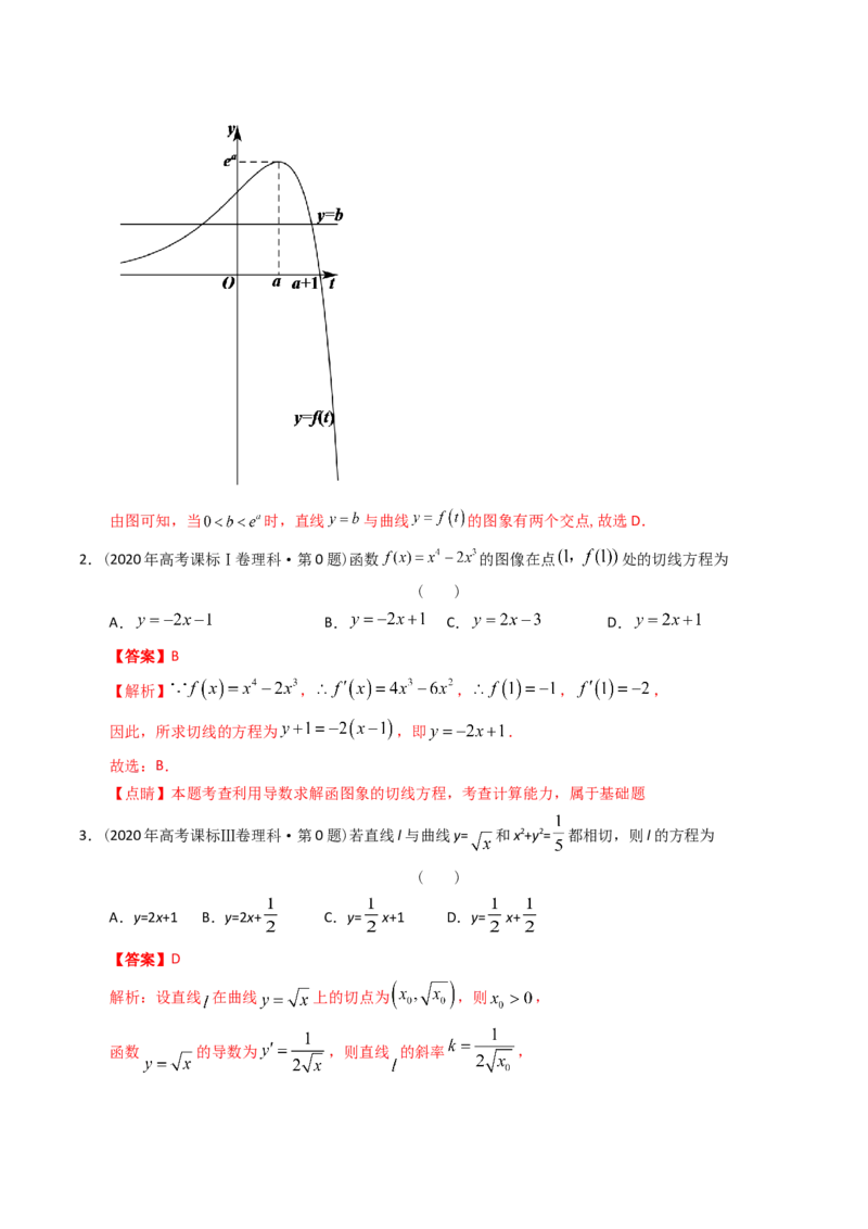 《专题05导数选择、填空（理科）（解析版）-十年（2014-2023）高考数学真题分项汇编（全国通用）_初高中资料库_高中资料库（转存避免链接过期失效）_高中数学》第2页预览