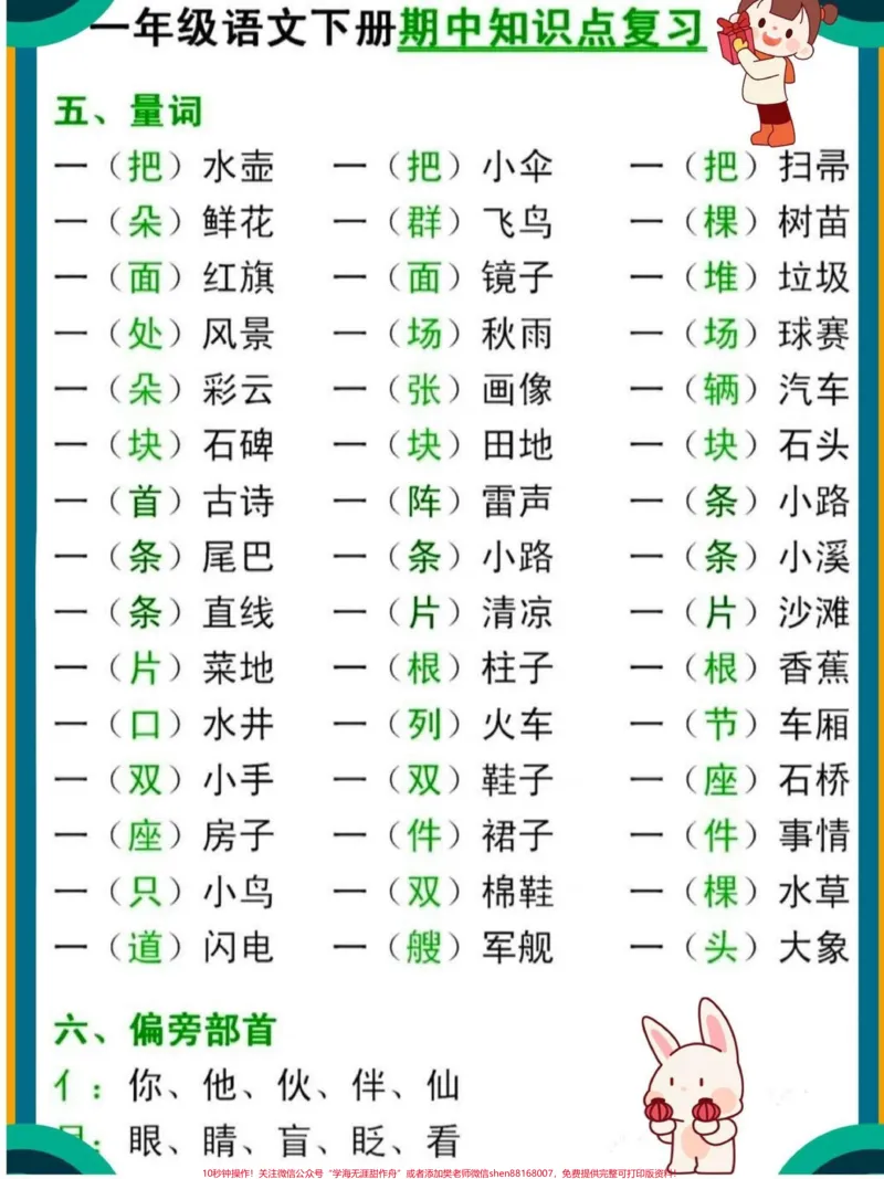 《一年级语文下册期中知识点复习。隔壁班主任推荐的《期中复习知识点》快快收藏复习起来。#词语积累#关注我持续更新小学知识#一年级重点知识归纳#小学语文知识点#期中复习@qunju888.com小助手@qunju888.com热点@qunju888.com来客官方助推官@qunju888.com热点宝》第4页预览