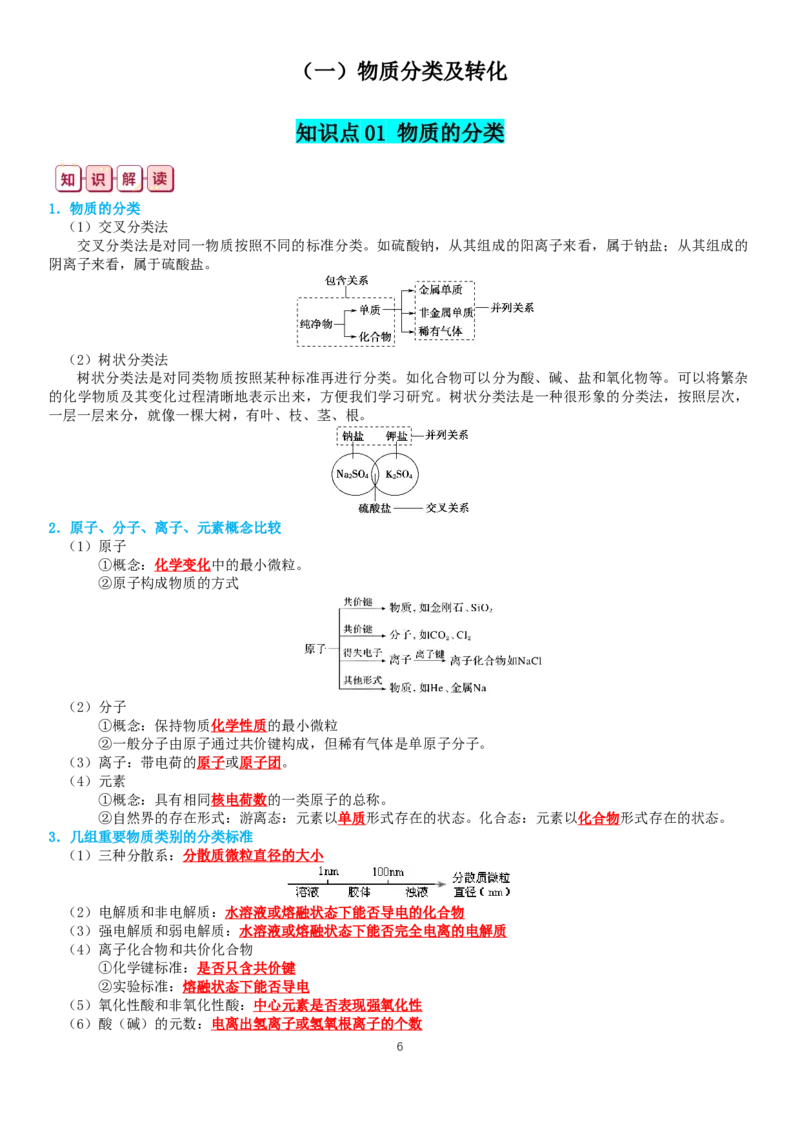 《2024年高考化学复习知识总结363页_初高中资料库_高中资料库（转存避免链接过期失效）_高中化学》第6页预览