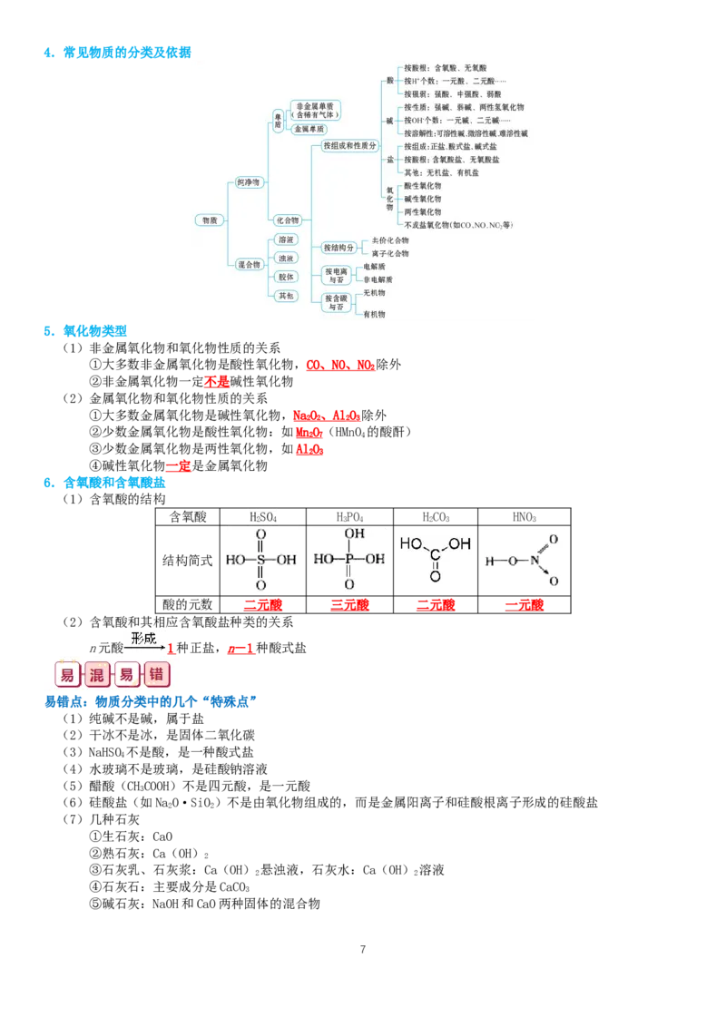 《2024年高考化学复习知识总结363页_初高中资料库_高中资料库（转存避免链接过期失效）_高中化学》第7页预览