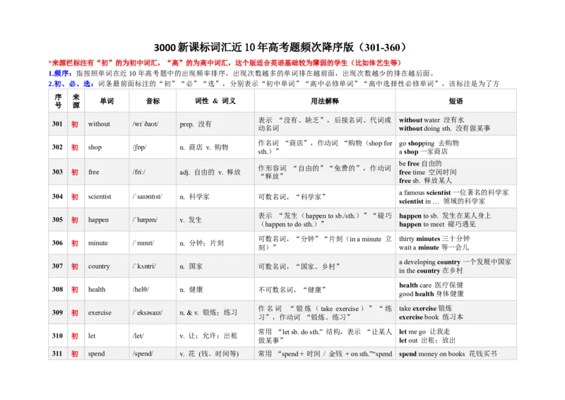 《3000新课标词汇近10年高考题频次降序版（301-360）(含用法&短语&有声单词消消乐）_高考一二三轮复习_英语_2026年-英语高考专项复习》第1页预览