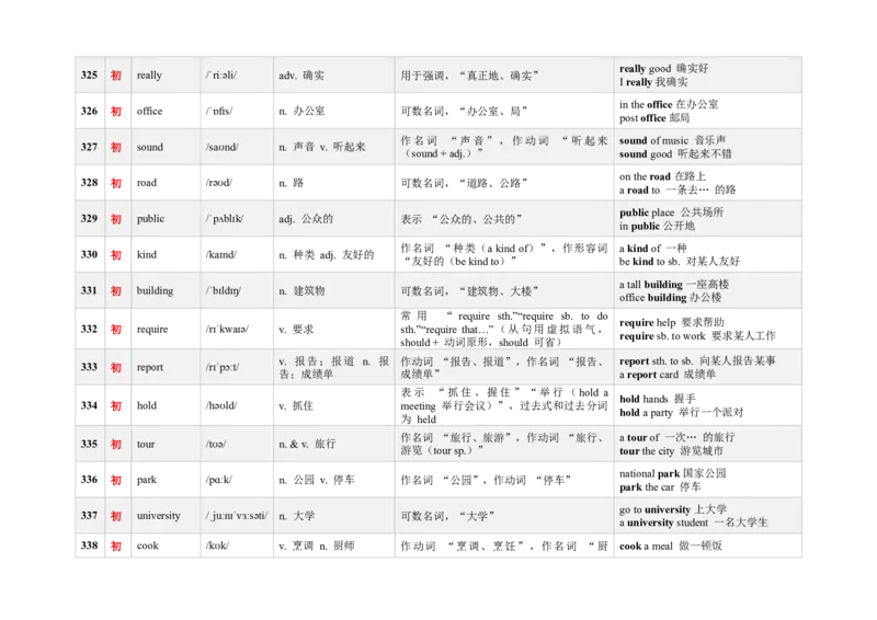 《3000新课标词汇近10年高考题频次降序版（301-360）(含用法&短语&有声单词消消乐）_高考一二三轮复习_英语_2026年-英语高考专项复习》第3页预览