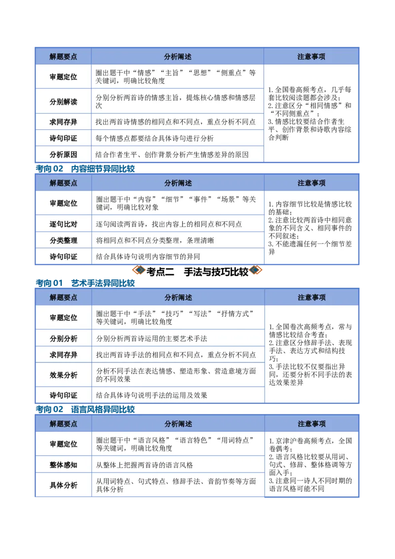 《古代诗歌比较阅读（知识清单）（全国通用）（教师版）_高考一二三轮复习_语文_2027年一轮语文更新啦_2027年高考语文一轮复习讲义+练习+课件（新教材新高考）-G55_2027版》第4页预览