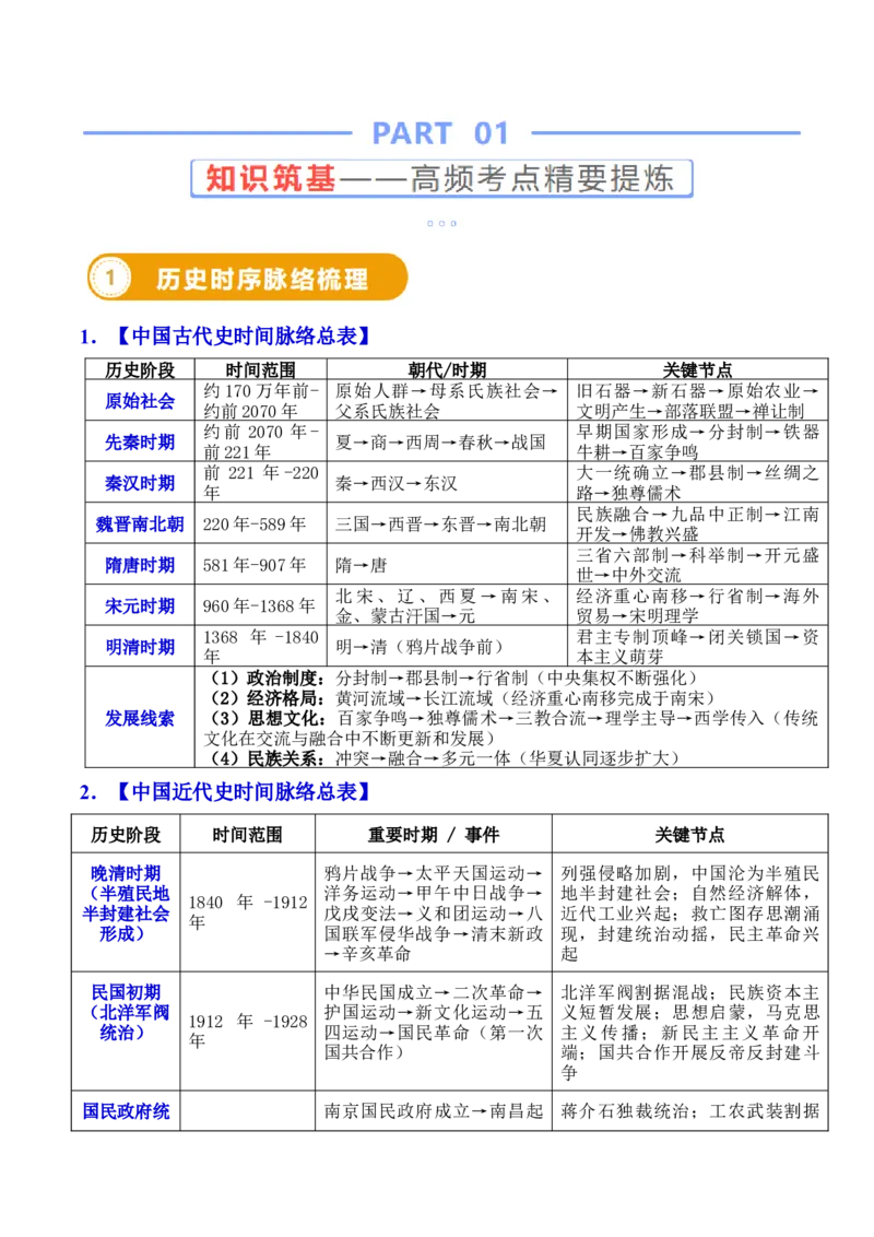 《历史-2025年高考考前最后一课_高考一二三轮复习_历史_三轮冲刺_历史（含PDF版，可直接打印）-2025年高考考前最后一课》第5页预览