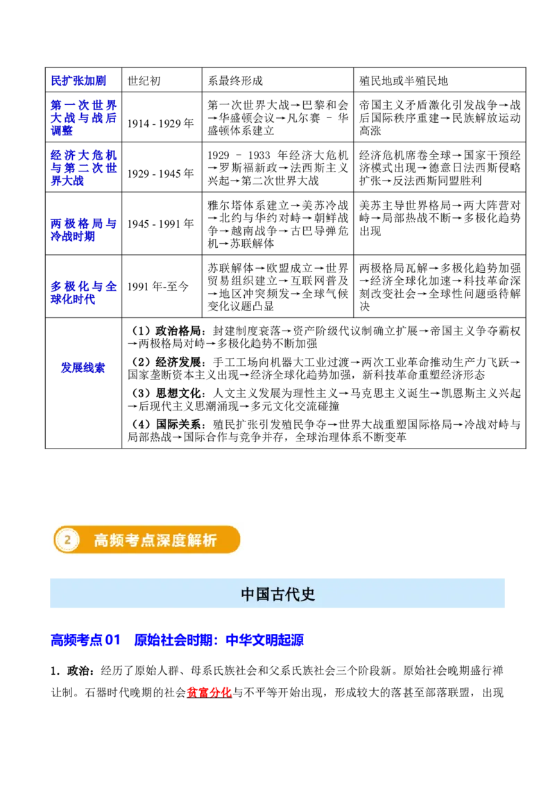 《历史-2025年高考考前最后一课_高考一二三轮复习_历史_三轮冲刺_历史（含PDF版，可直接打印）-2025年高考考前最后一课》第8页预览