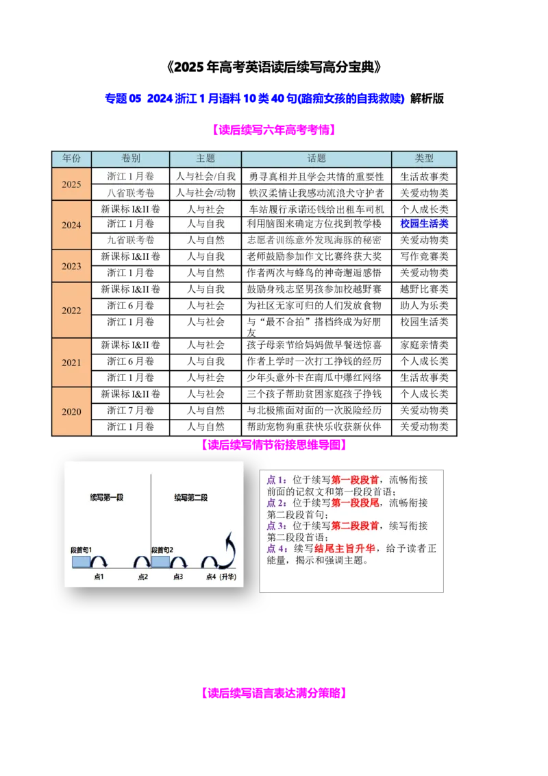 《2024浙江1月语料10类40句(路痴女孩的自我救赎)教师版-14页_英语(2)_专项复习_2025年_2025年新高考英语读后续写提分宝典_资料》第1页预览