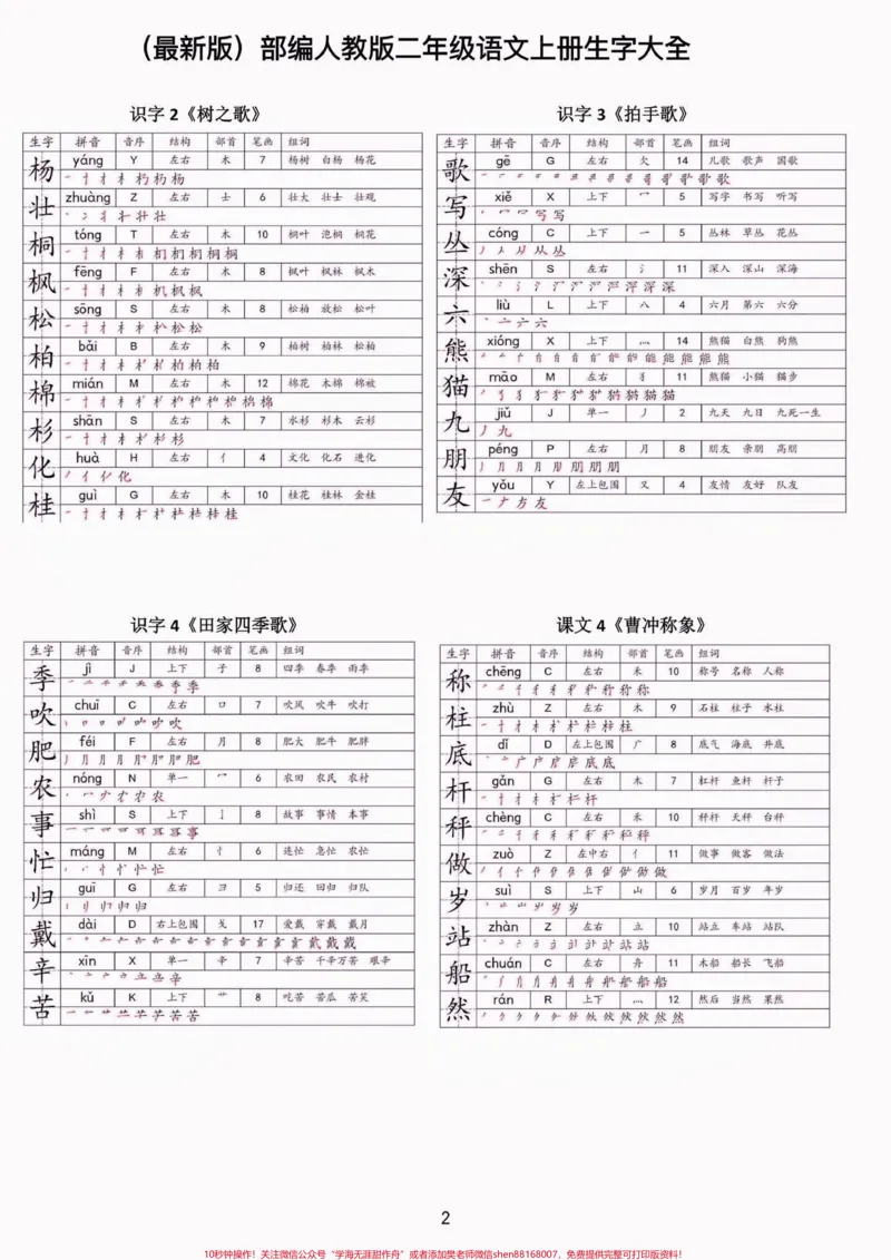 《二年级语文上册全课生字大全。二年级语文上册全课生字大全#二年级语文上册#二年级语文#生字大全##学习资料分享#关注我持续更新小学知识_二年级一线老师整理版资源(全网独家)》第3页预览