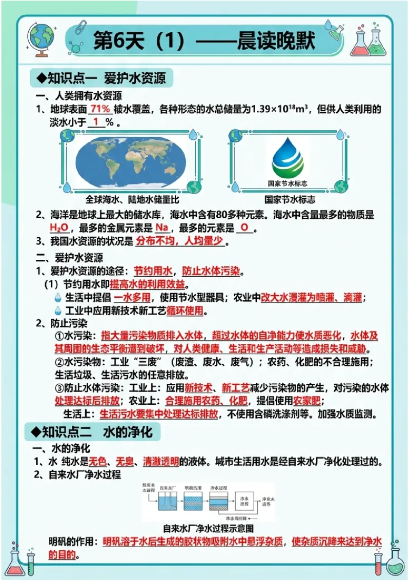 《晨读晚默第6天水（图文版知识清单）_2026秋初中教辅合集_2027学科网&_2027《中考化学•晨读晚默图文知识清单》》第1页预览