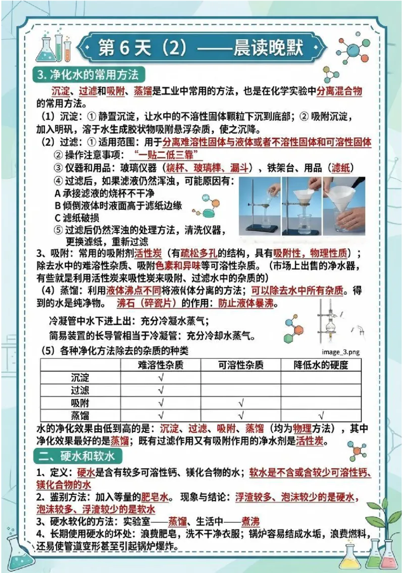 《晨读晚默第6天水（图文版知识清单）_2026秋初中教辅合集_2027学科网&_2027《中考化学•晨读晚默图文知识清单》》第2页预览
