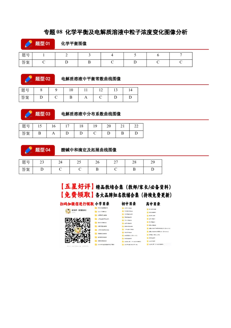 《专题08化学平衡及电解质溶液中粒子浓度变化图像分析（4大题型）（四川专用）（答案版）(1)_高考一二三轮复习_化学_2027年高考化学专项复习_2026版》第1页预览