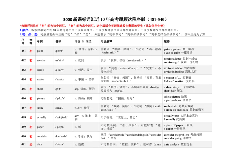 《3000新课标词汇近10年高考题频次降序版（481-540）(含用法&短语&有声单词消消乐）_高考一二三轮复习_英语_2026年-英语高考专项复习》第1页预览