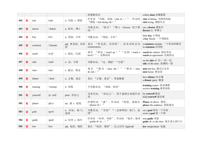 《3000新课标词汇近10年高考题频次降序版（481-540）(含用法&短语&有声单词消消乐）_高考一二三轮复习_英语_2026年-英语高考专项复习》第2页预览