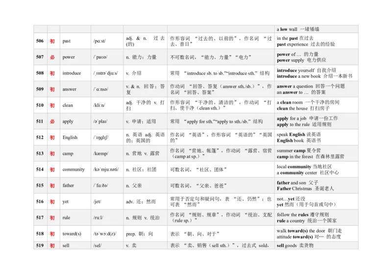 《3000新课标词汇近10年高考题频次降序版（481-540）(含用法&短语&有声单词消消乐）_高考一二三轮复习_英语_2026年-英语高考专项复习》第3页预览