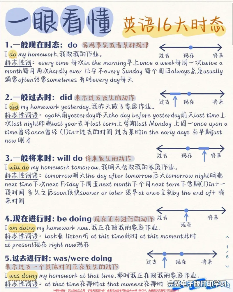 《一眼看懂,英语的16大时态#英语语法_最新小学1-9年级各科+幼升小+综合类学习资源汇总包_价值20万元!最新小学1-9年级各科+幼升小+综合类学习资源汇总包》第1页预览