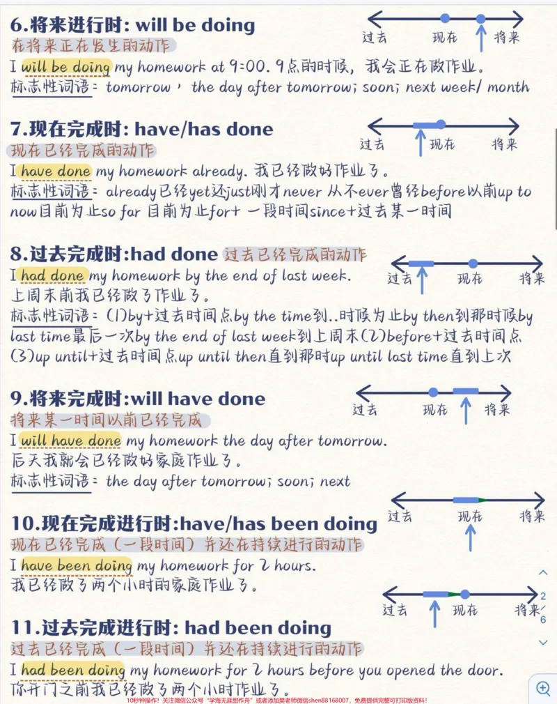 《一眼看懂,英语的16大时态#英语语法_最新小学1-9年级各科+幼升小+综合类学习资源汇总包_价值20万元!最新小学1-9年级各科+幼升小+综合类学习资源汇总包》第2页预览