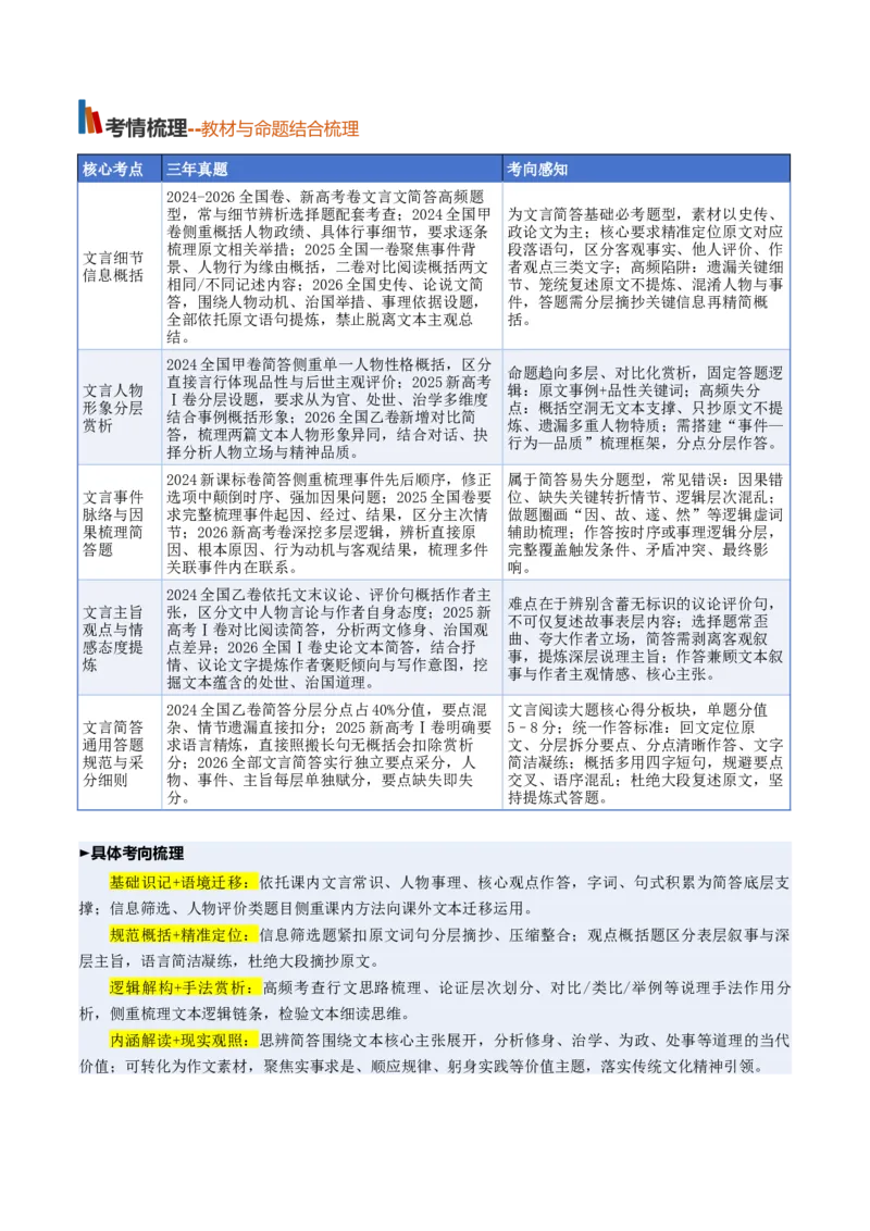 《第09讲文言简答类型梳理分析（复习讲义）（全国通用）（教师版）_高考一二三轮复习_语文_2027年一轮语文更新啦_2027年高考语文一轮复习讲义+练习+课件（新教材新高考）-G55_2027版》第2页预览