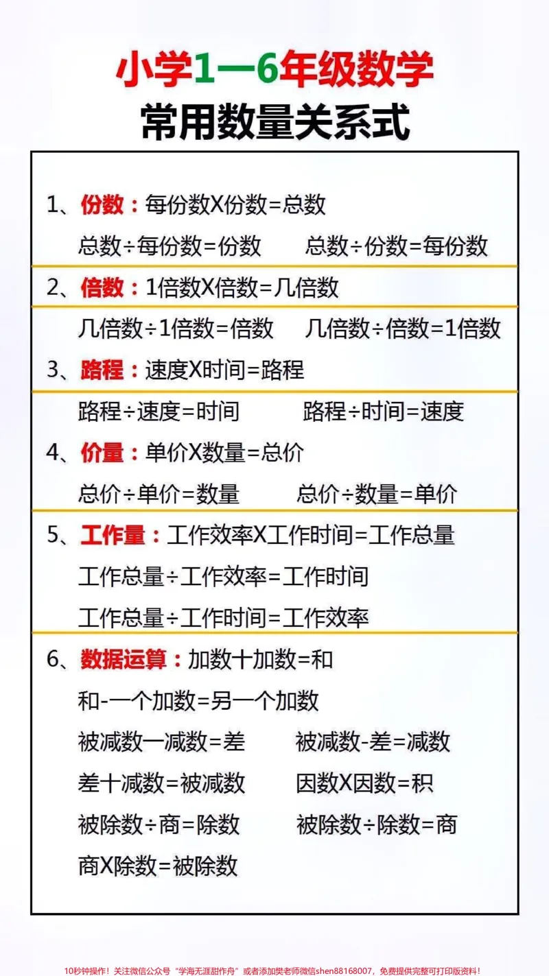 《1—6年级数学公式#小学数学》第1页预览