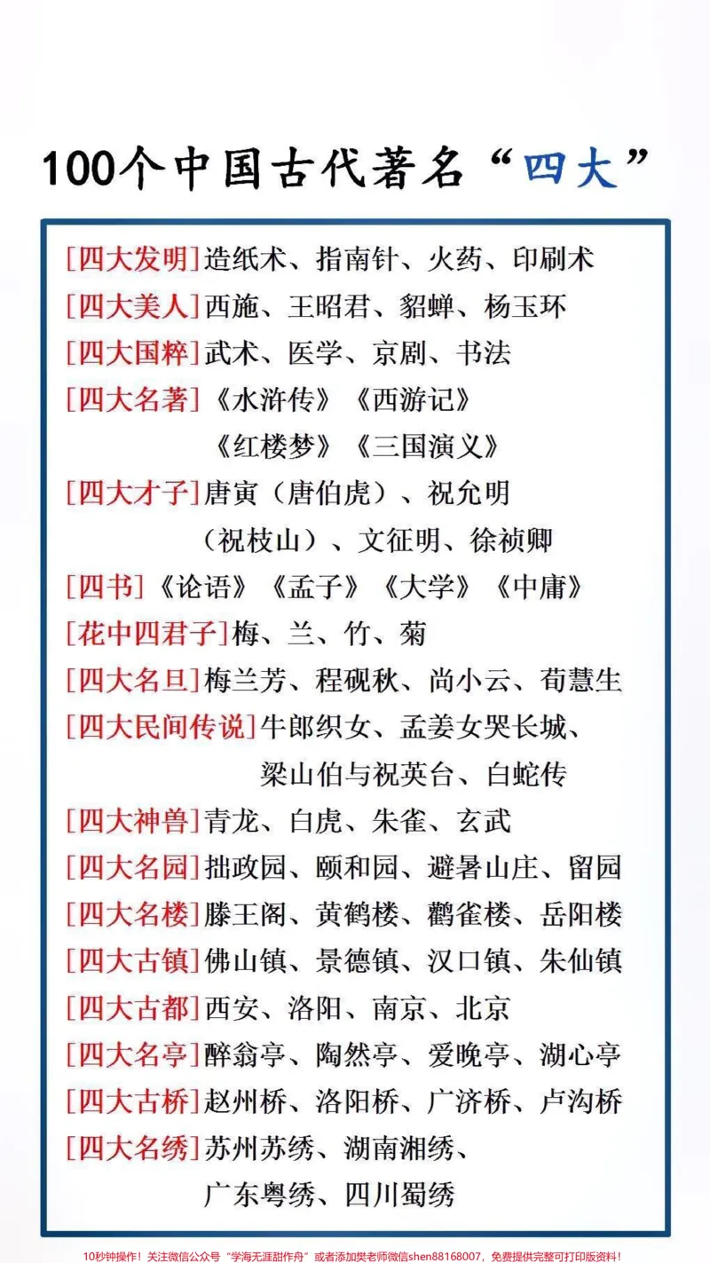 《#文学常识#小学语文#著名四大_最新小学1-9年级各科+幼升小+综合类学习资源汇总包_价值20万元!最新小学1-9年级各科+幼升小+综合类学习资源汇总包》第1页预览