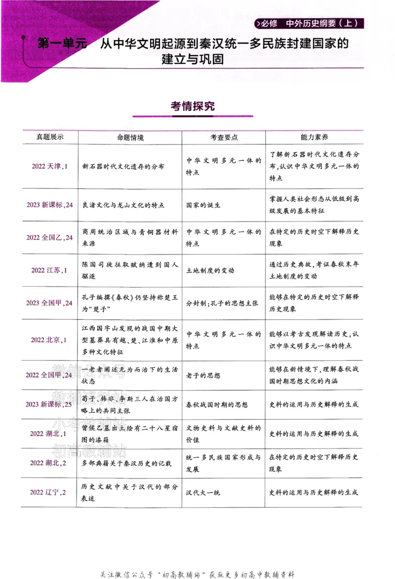 《2024版53B版新高考历史讲解册_2024B版学生用书》第4页预览