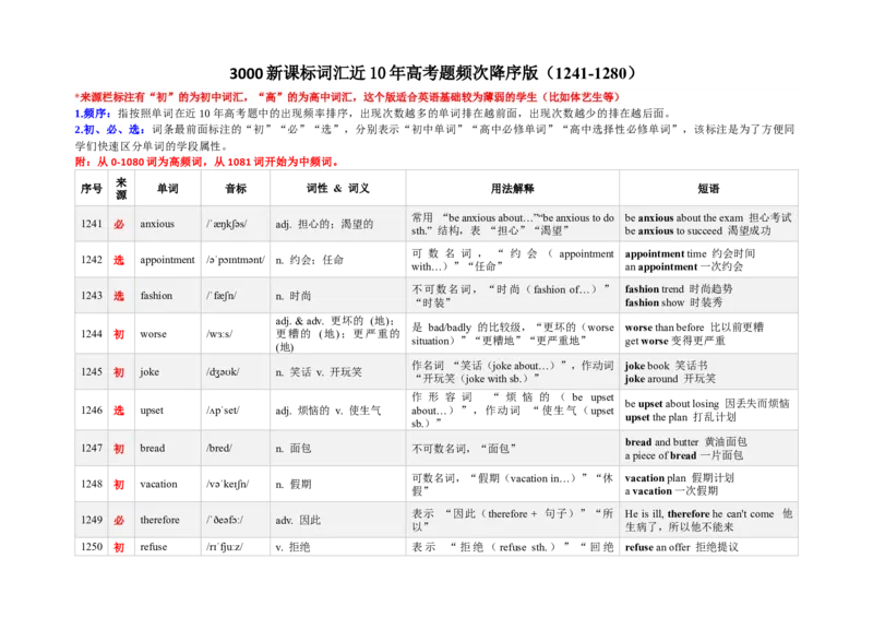 《3000新课标词汇近10年高考题频次降序版（1241-1280）(含用法&短语）_高考一二三轮复习_英语_2026年-英语高考专项复习_332026年高考英语3000新课标词汇近10年高考题频次降序版》第1页预览