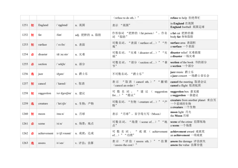《3000新课标词汇近10年高考题频次降序版（1241-1280）(含用法&短语）_高考一二三轮复习_英语_2026年-英语高考专项复习_332026年高考英语3000新课标词汇近10年高考题频次降序版》第2页预览
