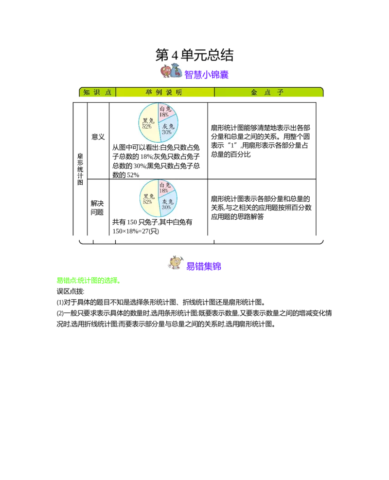 《第4单元扇形统计图_26春小学语数英道科各版本《课件+教案》_26春各版本数学《课件+教案》1-6年级下册_26春西师大版数学1-6年级下册教案课件PPT_西师大版数学六年级下册教案课件(26春)》第1页预览