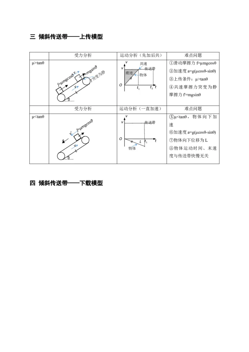 《第14讲功能关系能量守恒定律（学生版）_高考一二三轮复习_物理_2026年_2026年高考物理一轮复习考点精讲精练（全国通用）-G346(1)_资料_2026版》第4页预览