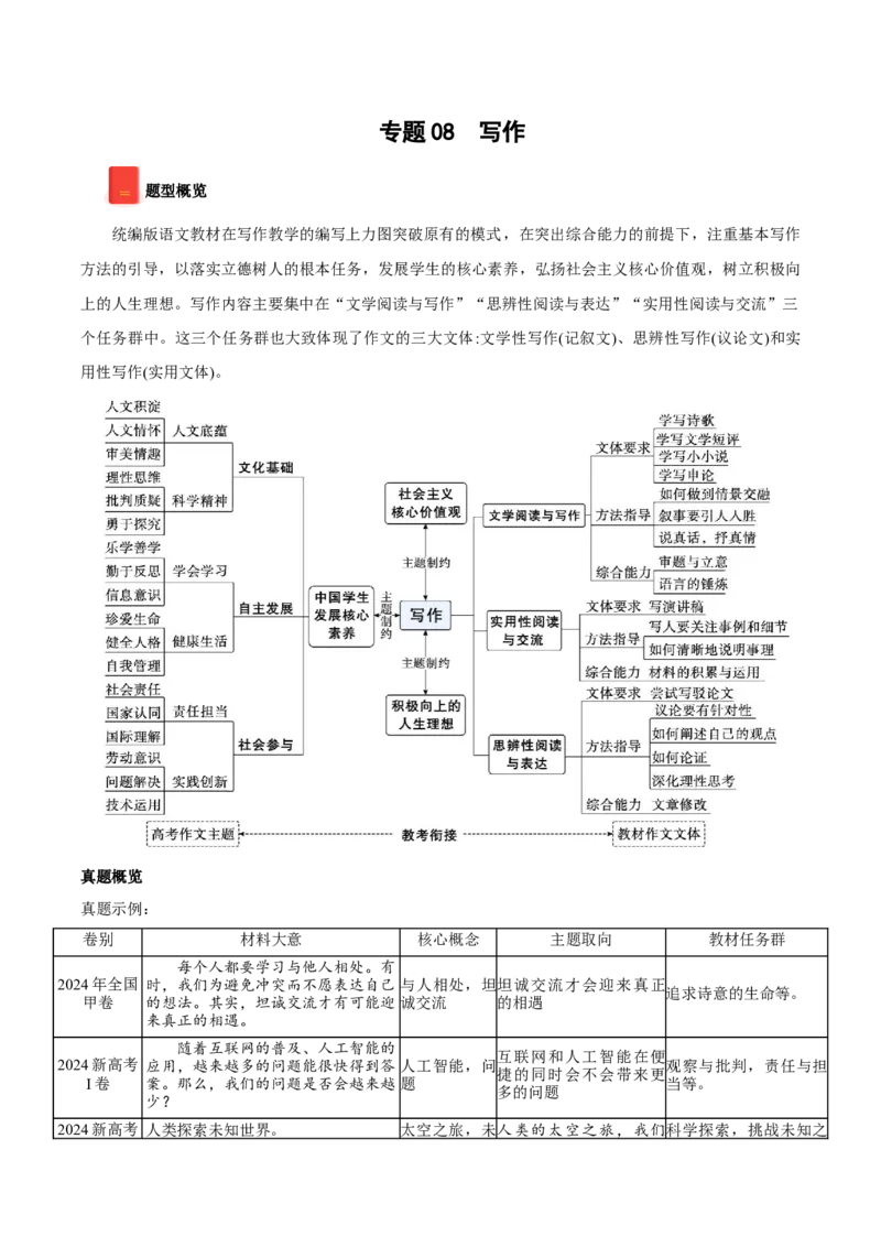 《专题08写作（教师版）_高考一二三轮复习_语文_2026年-语文专项复习_2025年高考语文一模试题分类汇编（黑吉辽蒙专用）》第1页预览