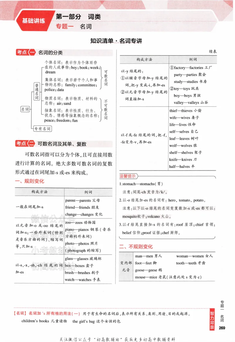 《2024版53A版新高考英语基础讲练_2024A版学生用书》第5页预览
