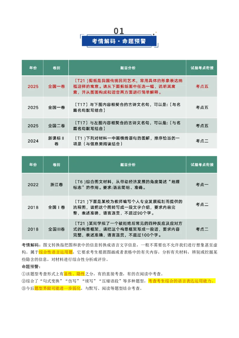 《第09讲图文转换（复习讲义）（全国通用）（学生版）_高考一二三轮复习_语文_2026年-语文一轮复习_2026年高考语文一轮复习讲义+练习+课件（新教材新高考）-G55_2026版_专题九语言文字运用》第2页预览