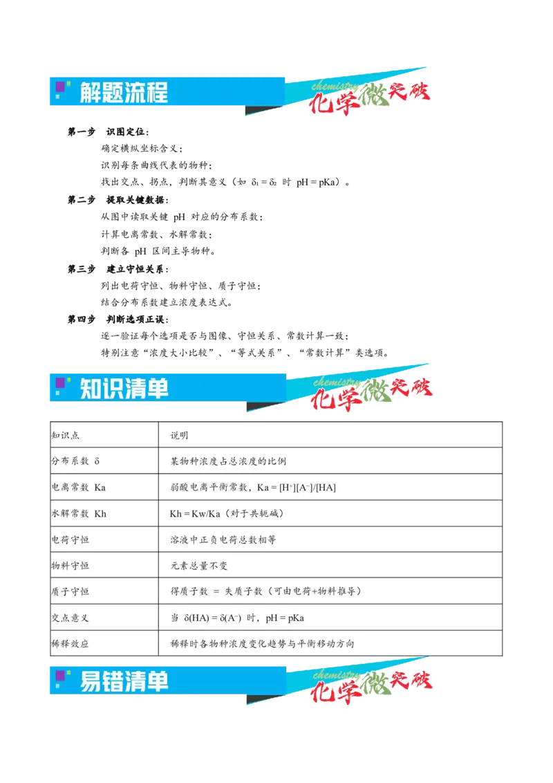 《3-12其他离子浓度相关图像（教师版）_高考一二三轮复习_化学_2026年-化学高考专项复习_22026年高考化学培优微突破讲义（全国通用）》第2页预览