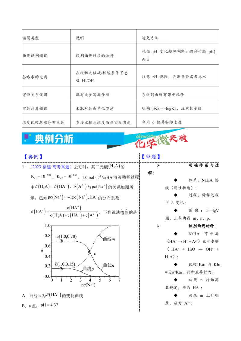《3-12其他离子浓度相关图像（教师版）_高考一二三轮复习_化学_2026年-化学高考专项复习_22026年高考化学培优微突破讲义（全国通用）》第3页预览