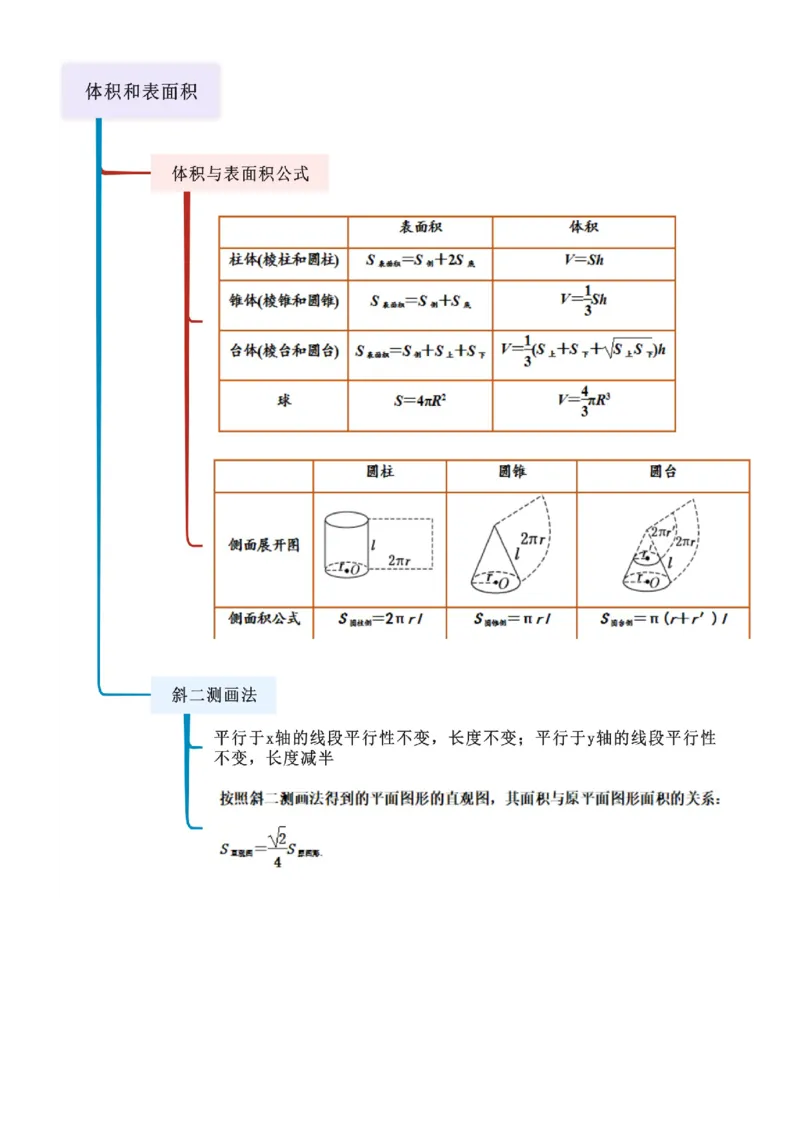 《6.1空间几何的体积与表面积（精讲）（学生版）_高考一二三轮复习_数学_2026年_2026年高考数学一轮复习一隅三反（新高考新题型）-G88_资料_2026版》第2页预览