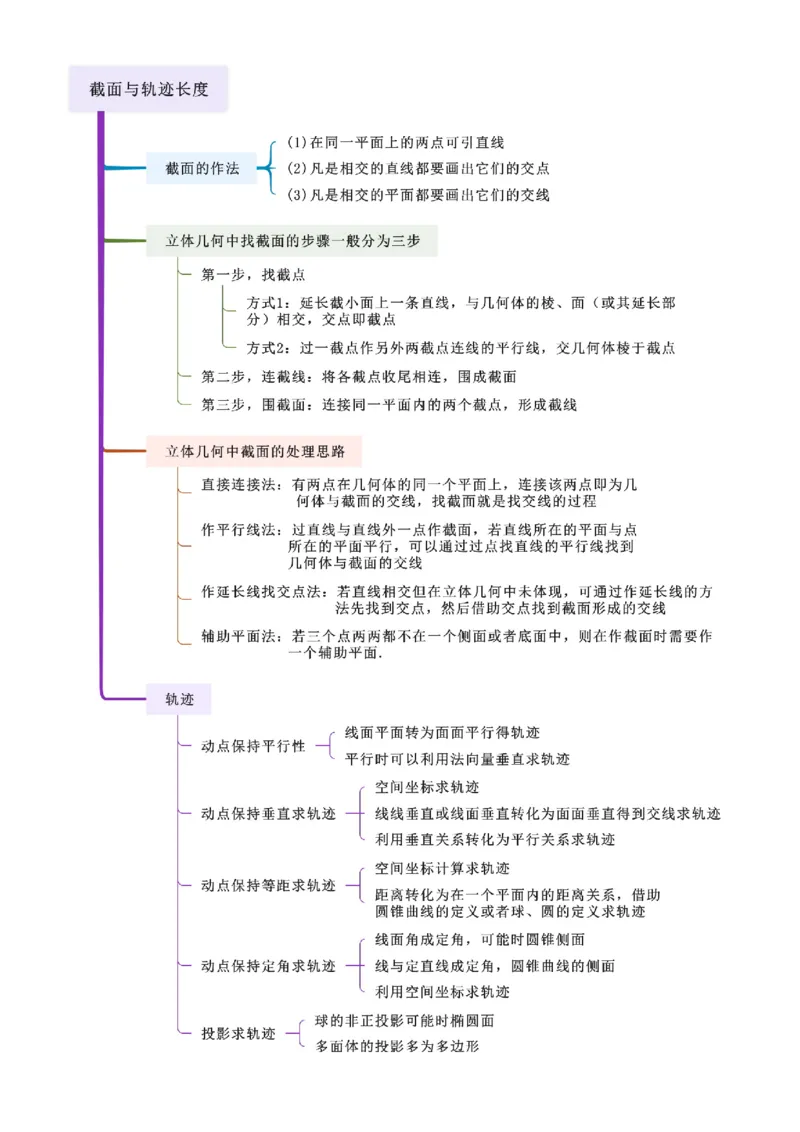 《6.1空间几何的体积与表面积（精讲）（学生版）_高考一二三轮复习_数学_2026年_2026年高考数学一轮复习一隅三反（新高考新题型）-G88_资料_2026版》第3页预览