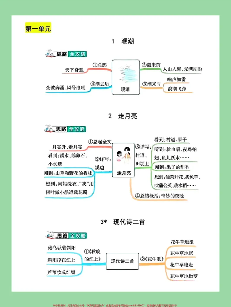 《#四年级语文#暑假预习#好好学习#思维导图家长为孩子保存学习_最新小学1-9年级各科+幼升小+综合类学习资源汇总包_价值20万元！最新小学1-9年级各科+幼升小+综合类学习资源汇总包》第2页预览