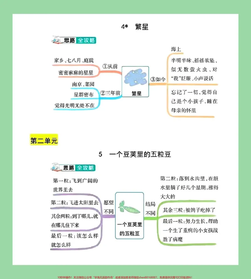 《#四年级语文#暑假预习#好好学习#思维导图家长为孩子保存学习_最新小学1-9年级各科+幼升小+综合类学习资源汇总包_价值20万元！最新小学1-9年级各科+幼升小+综合类学习资源汇总包》第3页预览