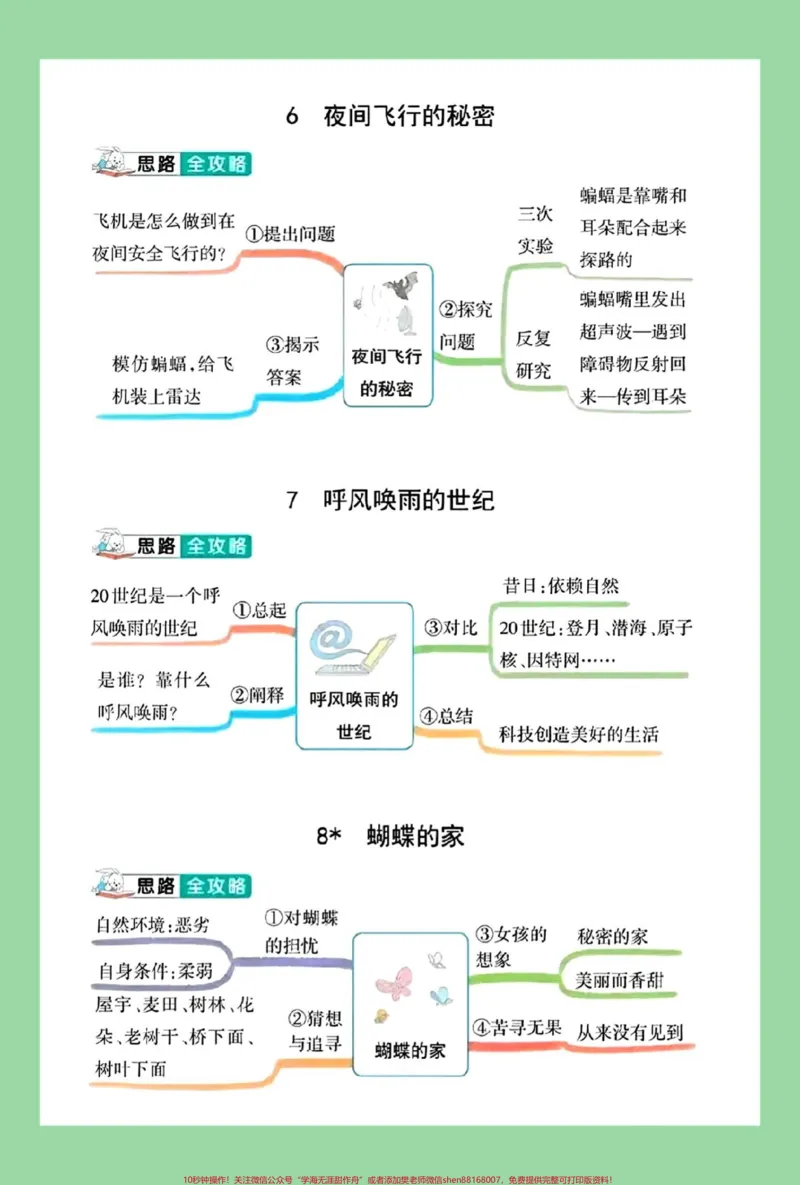 《#四年级语文#暑假预习#好好学习#思维导图家长为孩子保存学习_最新小学1-9年级各科+幼升小+综合类学习资源汇总包_价值20万元！最新小学1-9年级各科+幼升小+综合类学习资源汇总包》第4页预览