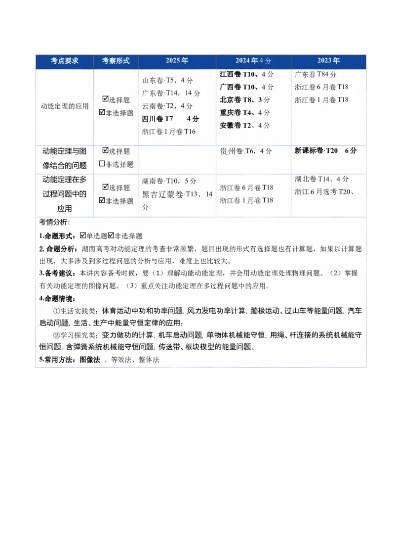 《第20讲动能定理的理解及其应用（复习讲义）(湖南专用）（教师版）_高考一二三轮复习_物理_2026年_2026年高考物理一轮课件+讲义+练习（湖南专用）-G331(1)》第2页预览